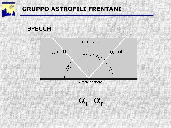 SPECCHI ai=ar SPECCHI ai=ar