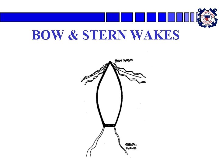 BOW & STERN WAKES 
