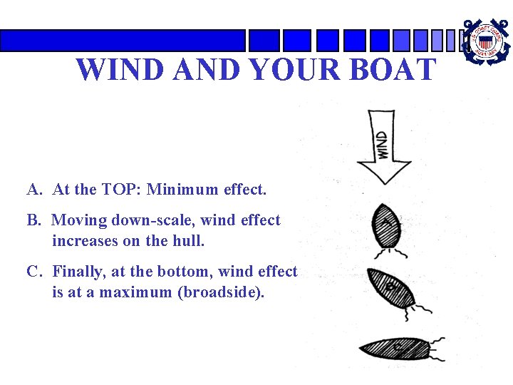 WIND AND YOUR BOAT A. At the TOP: Minimum effect. B. Moving down-scale, wind