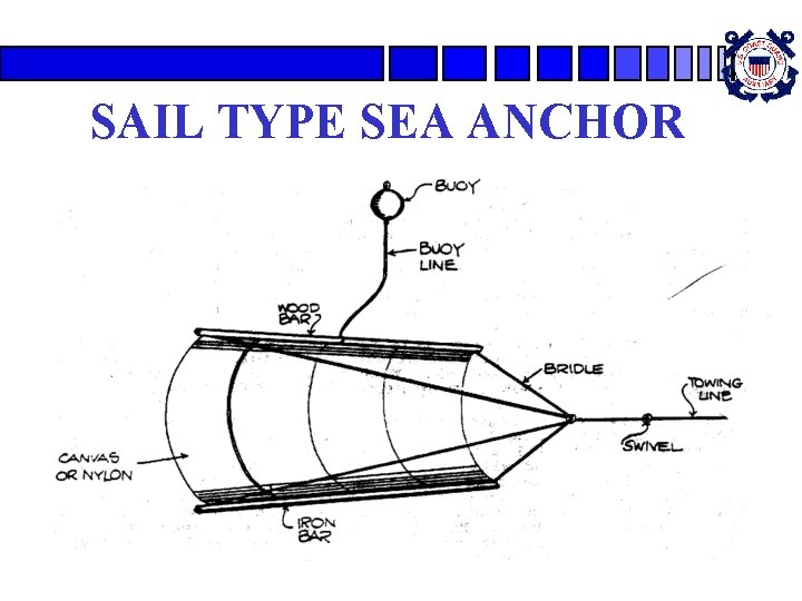 SAIL TYPE SEA ANCHOR 