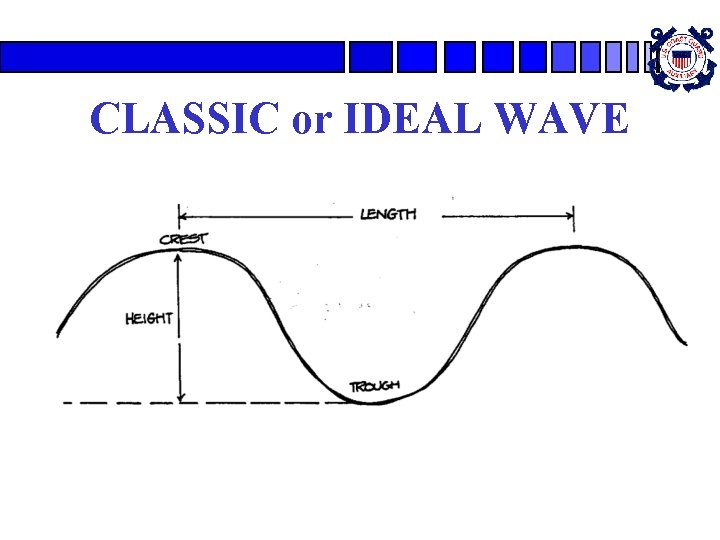 CLASSIC or IDEAL WAVE 