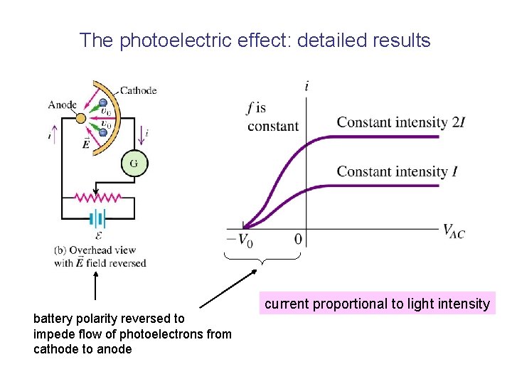 The photoelectric effect: detailed results battery polarity reversed to impede flow of photoelectrons from