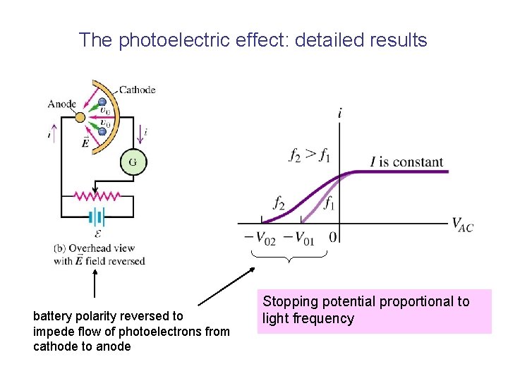 The photoelectric effect: detailed results battery polarity reversed to impede flow of photoelectrons from