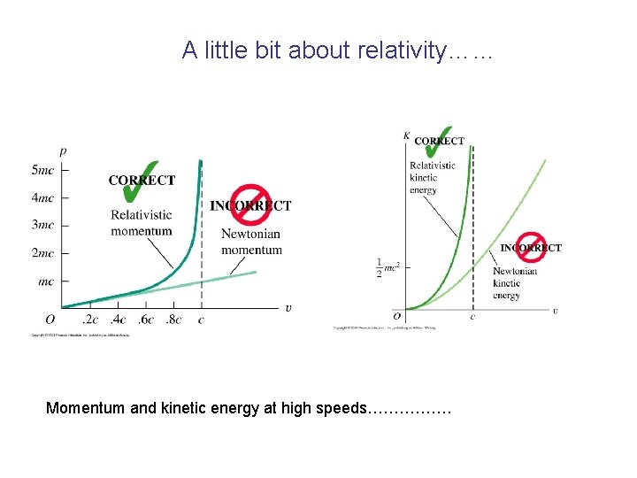 A little bit about relativity…… Momentum and kinetic energy at high speeds……………. 