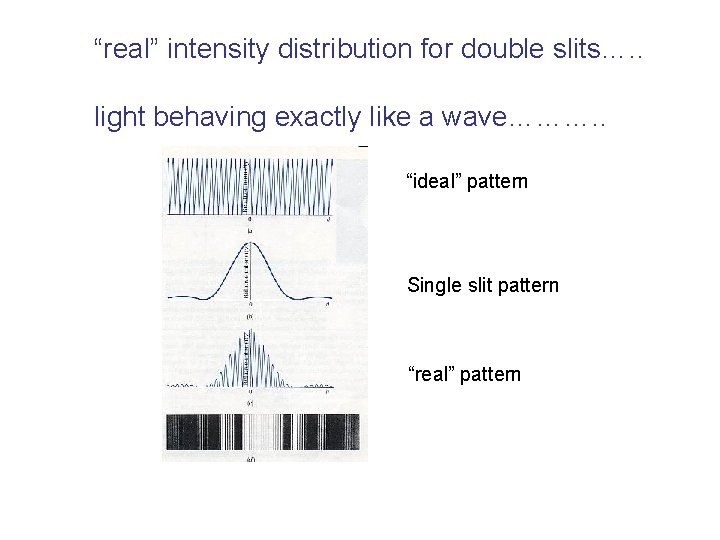 “real” intensity distribution for double slits…. . light behaving exactly like a wave………. .