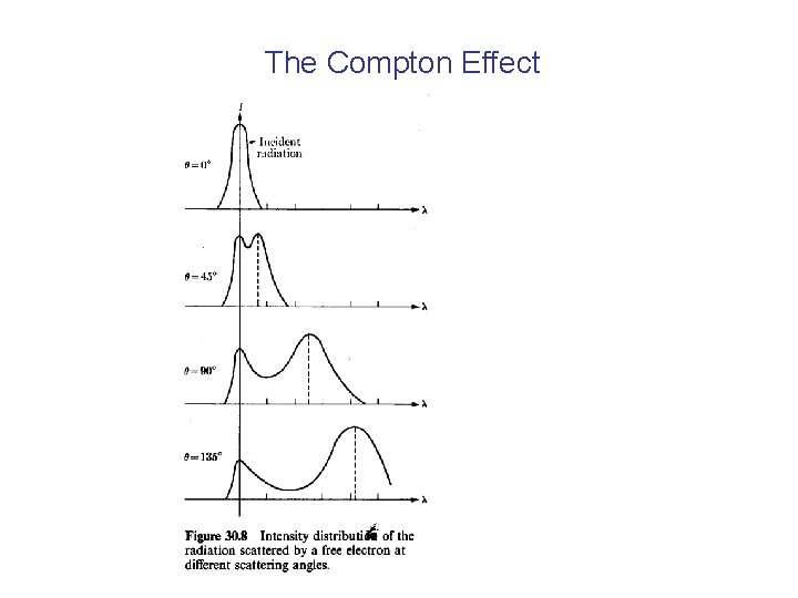 The Compton Effect 