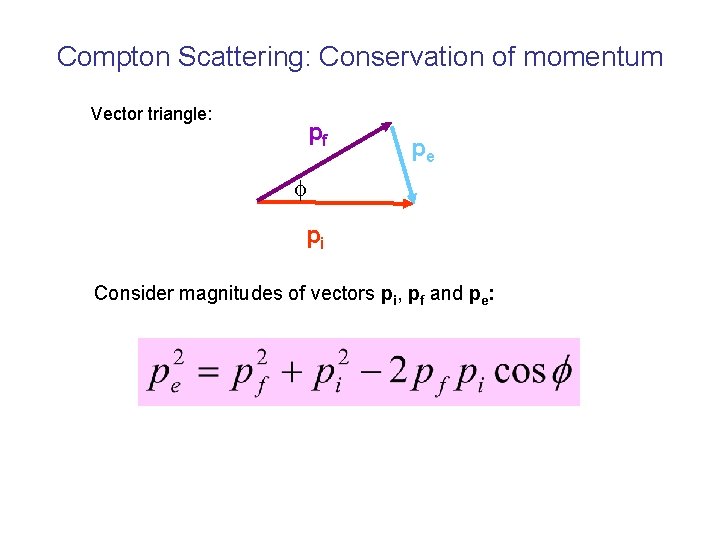 Compton Scattering: Conservation of momentum Vector triangle: pf pe pi Consider magnitudes of vectors