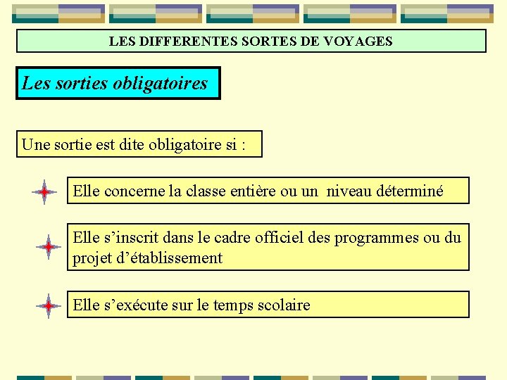 LES DIFFERENTES SORTES DE VOYAGES Les sorties obligatoires Une sortie est dite obligatoire si