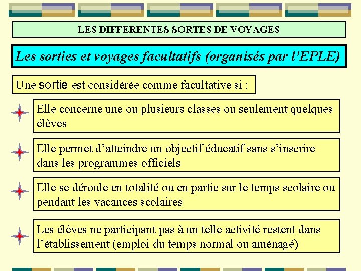 LES DIFFERENTES SORTES DE VOYAGES Les sorties et voyages facultatifs (organisés par l’EPLE) Une