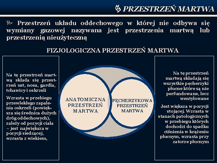  PRZESTRZEŃ MARTWA P Przestrzeń układu oddechowego w której nie odbywa się wymiany gazowej