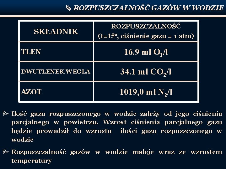  ROZPUSZCZALNOŚĆ GAZÓW W WODZIE SKŁADNIK TLEN ROZPUSZCZALNOŚĆ (t=15 , ciśnienie gazu = 1