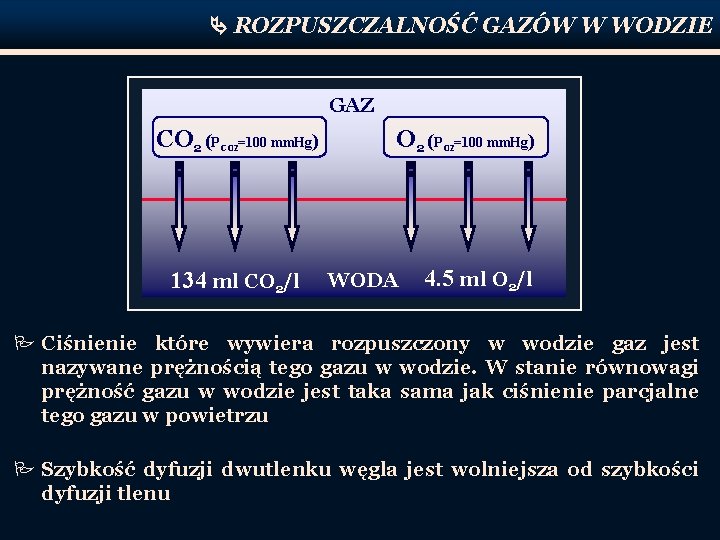  ROZPUSZCZALNOŚĆ GAZÓW W WODZIE GAZ CO 2 (P CO 2=100 mm. Hg) 134