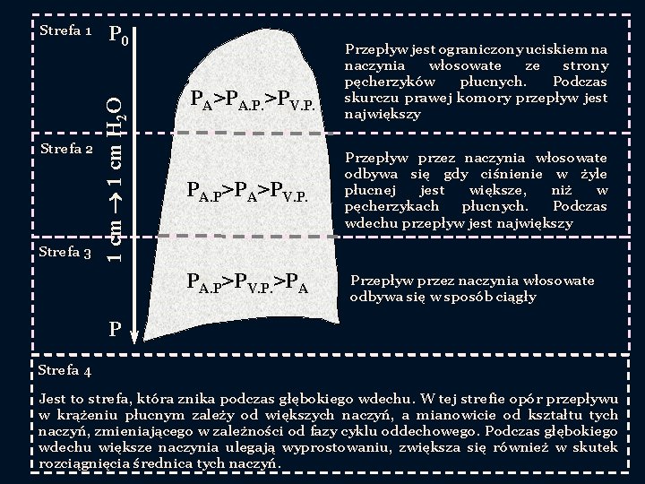Strefa 2 Strefa 3 P 0 1 cm H 2 O Strefa 1 PA>PA.
