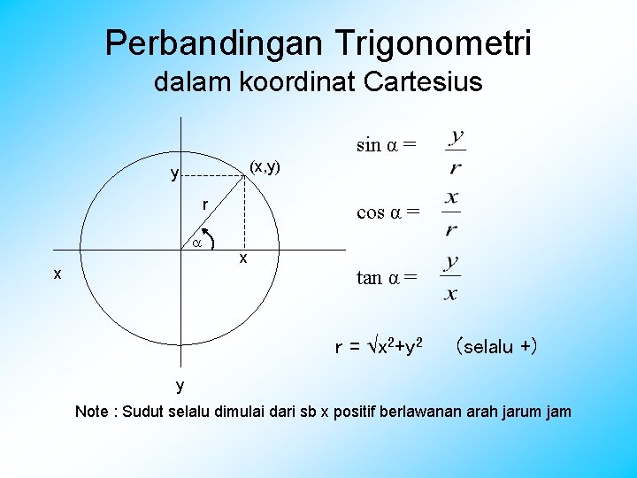 Perbandingan Trigonometri dalam koordinat Cartesius sin α = (x, y) y r x cos
