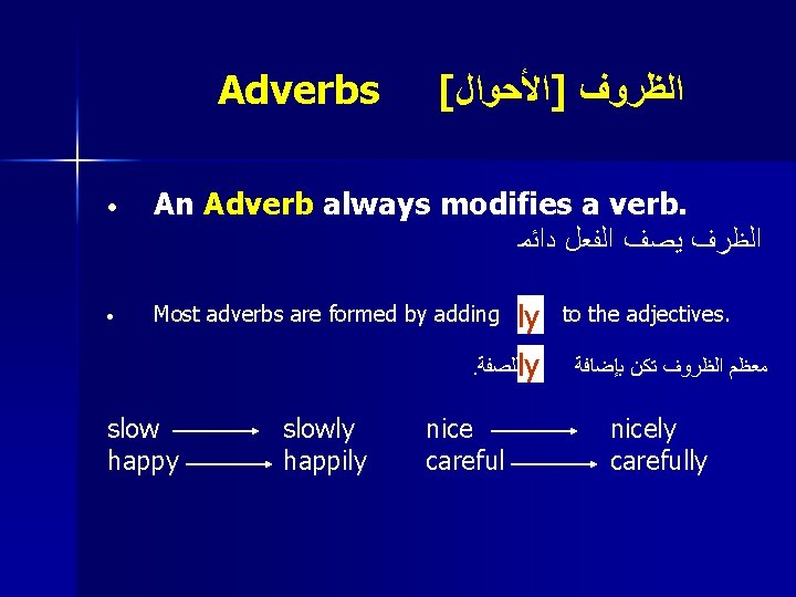 Adverbs • • [ ﺍﻟﻈﺮﻭﻑ ]ﺍﻷﺤﻮﺍﻝ An Adverb always modifies a verb. ﺍﻟﻈﺮﻑ ﻳﺼﻒ
