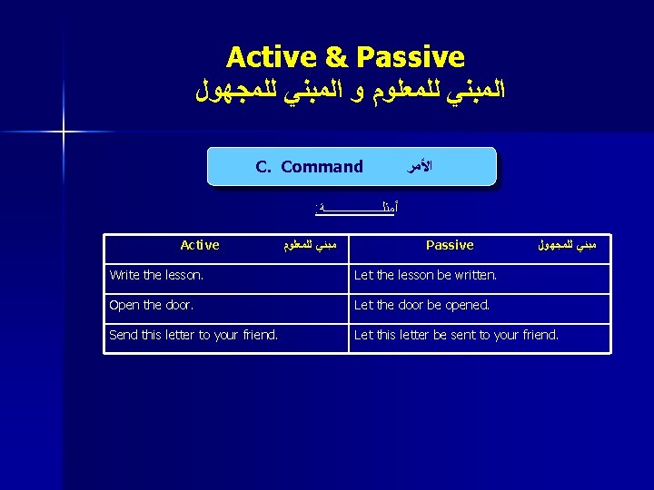 Active & Passive ﺍﻟﻤﺒﻨﻲ ﻟﻠﻤﻌﻠﻮﻡ ﻭ ﺍﻟﻤﺒﻨﻲ ﻟﻠﻤﺠﻬﻮﻝ C. Command ﺍﻷﻤﺮ : ﺃﻤﺜﻠــــــــــﺔ Active