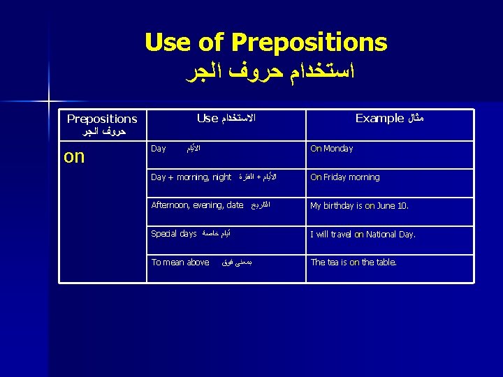 Use of Prepositions ﺍﺳﺘﺨﺪﺍﻡ ﺣﺮﻭﻑ ﺍﻟﺠﺮ Use ﺍﻻﺳﺘﺨﺪﺍﻡ Prepositions ﺣﺮﻭﻑ ﺍﻟﺠﺮ on Day Example