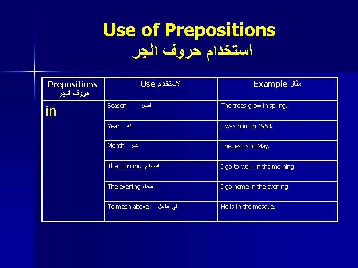Use of Prepositions ﺍﺳﺘﺨﺪﺍﻡ ﺣﺮﻭﻑ ﺍﻟﺠﺮ Use ﺍﻻﺳﺘﺨﺪﺍﻡ Prepositions ﺣﺮﻭﻑ ﺍﻟﺠﺮ in Season Year