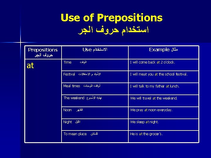 Use of Prepositions ﺍﺳﺘﺨﺪﺍﻡ ﺣﺮﻭﻑ ﺍﻟﺠﺮ Use ﺍﻻﺳﺘﺨﺪﺍﻡ Prepositions ﺣﺮﻭﻑ ﺍﻟﺠﺮ at Time Example