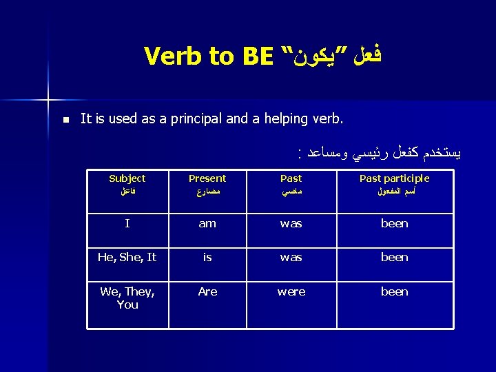 Verb to BE “ ﻓﻌﻞ ”ﻳﻜﻮﻥ n It is used as a principal and