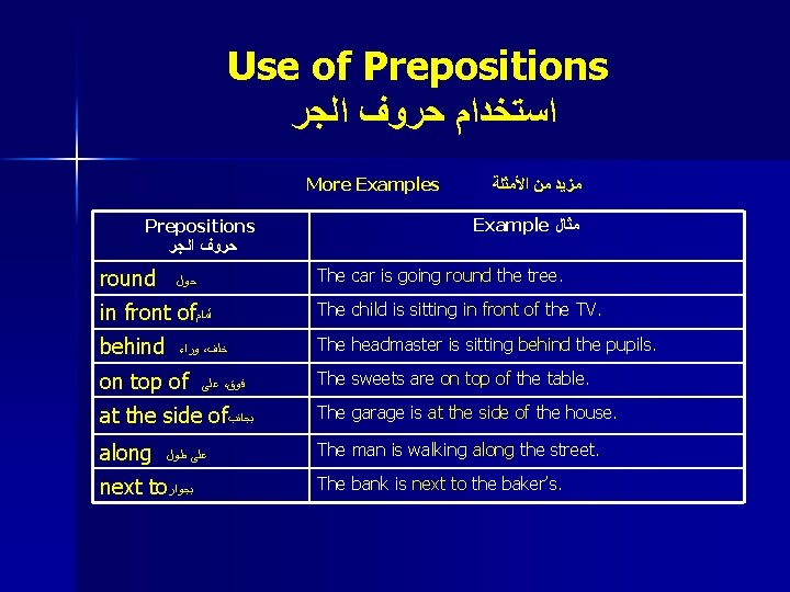 Use of Prepositions ﺍﺳﺘﺨﺪﺍﻡ ﺣﺮﻭﻑ ﺍﻟﺠﺮ More Examples Prepositions ﺣﺮﻭﻑ ﺍﻟﺠﺮ round ﻣﺰﻳﺪ ﻣﻦ