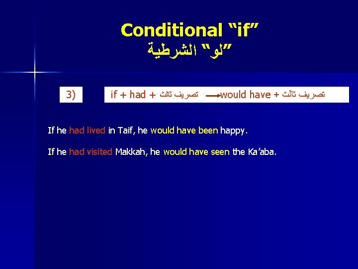 Conditional “if” ”ﻟﻮ“ ﺍﻟﺸﺮﻃﻴﺔ 3) if + had + ﺗﺼﺮﻳﻒ ﺛﺎﻟﺚ would have +
