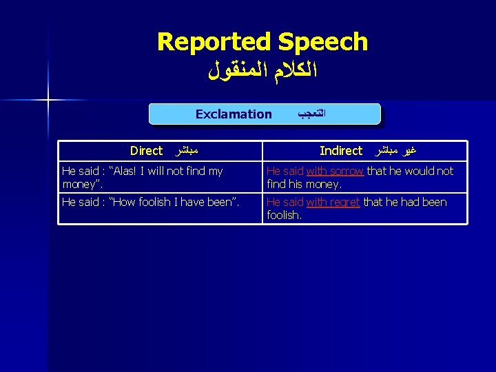 Reported Speech ﺍﻟﻜﻼﻡ ﺍﻟﻤﻨﻘﻮﻝ Exclamation Direct ﻣﺒﺎﺷﺮ ﺍﻟﺘﻌﺠﺐ Indirect ﻏﻴﺮ ﻣﺒﺎﺷﺮ He said :