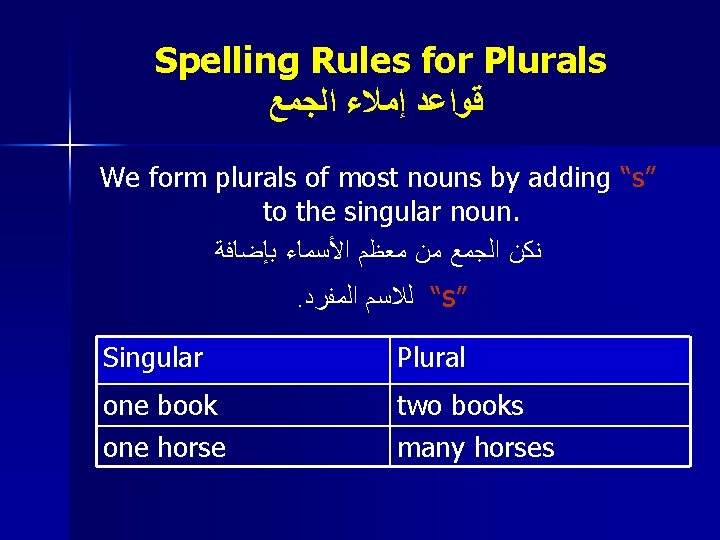Spelling Rules for Plurals ﻗﻮﺍﻋﺪ ﺇﻣﻼﺀ ﺍﻟﺠﻤﻊ We form plurals of most nouns by