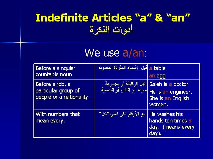 Indefinite Articles “a” & “an” ﺃﺪﻭﺍﺕ ﺍﻟﻨﻜﺮﺓ We use a/an: Before a singular countable