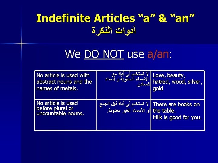 Indefinite Articles “a” & “an” ﺃﺪﻭﺍﺕ ﺍﻟﻨﻜﺮﺓ We DO NOT use a/an: No article