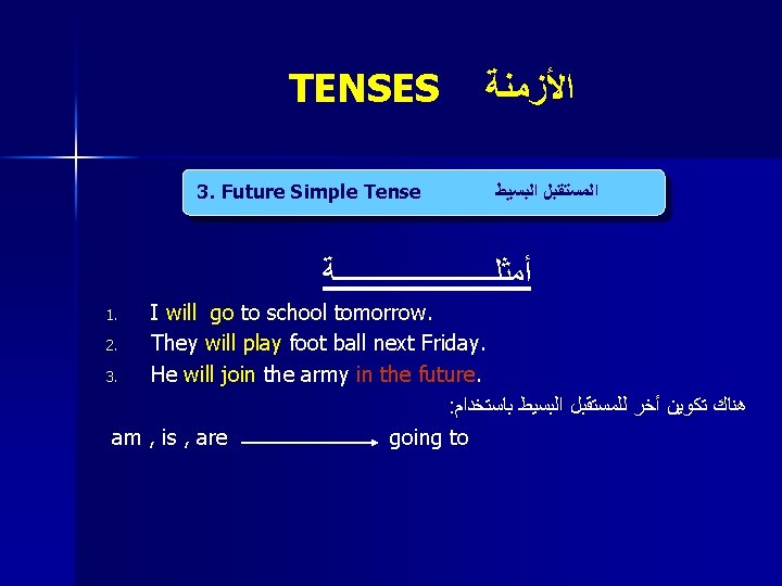 TENSES 3. Future Simple Tense ﺍﻷﺰﻣﻨﺔ ﺍﻟﻤﺴﺘﻘﺒﻞ ﺍﻟﺒﺴﻴﻂ ﺃﻤﺜﻠـــــــــــﺔ I will go to school