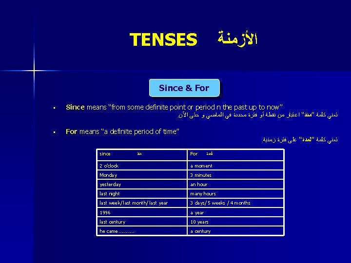 TENSES ﺍﻷﺰﻣﻨﺔ Since & For • Since means “from some definite point or period