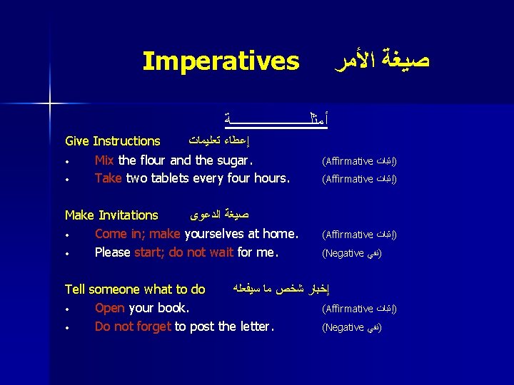 Imperatives ﺻﻴﻐﺔ ﺍﻷﻤﺮ ﺃﻤﺜﻠـــــــــــﺔ Give Instructions ﺇﻋﻄﺎﺀ ﺗﻌﻠﻴﻤﺎﺕ • Mix the flour and the