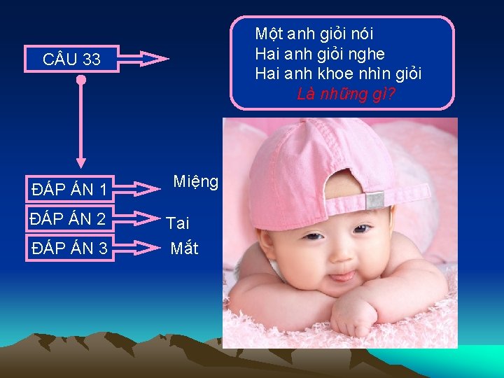  Một anh giỏi nói Hai anh giỏi nghe Hai anh khoe nhìn giỏi