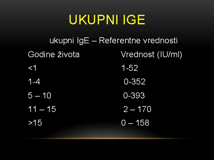 UKUPNI IGE ukupni Ig. E – Referentne vrednosti Godine života Vrednost (IU/ml) <1 1