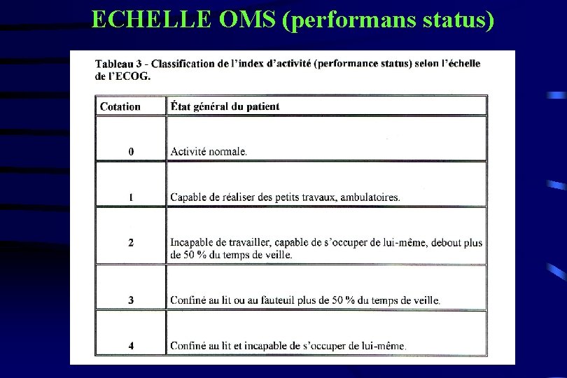 ECHELLE OMS (performans status) 
