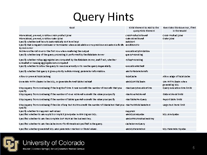 Query Hints Goal Child Element to Add to the query. Hints Element Overrides this