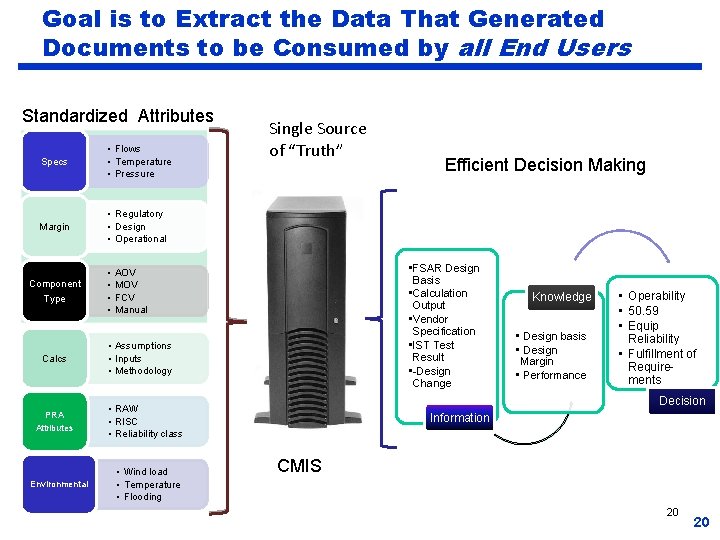 Goal is to Extract the Data That Generated Documents to be Consumed by all