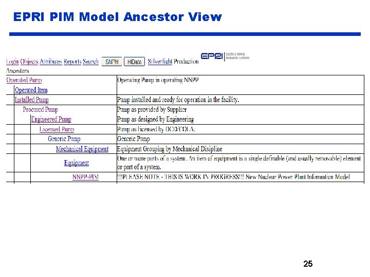 EPRI PIM Model Ancestor View 25 