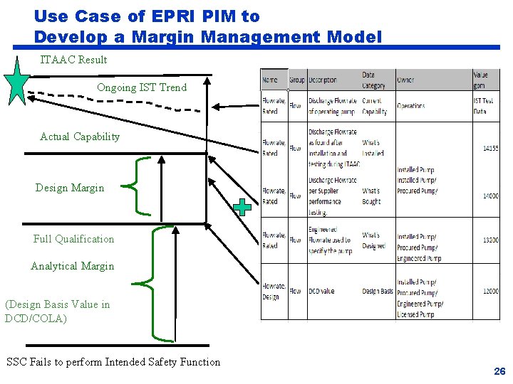 Use Case of EPRI PIM to Develop a Margin Management Model ITAAC Result Ongoing