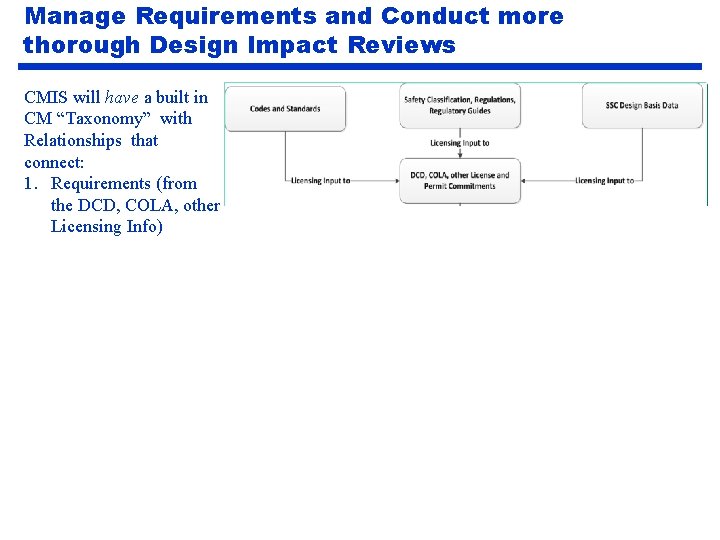 Manage Requirements and Conduct more thorough Design Impact Reviews CMIS will have a built