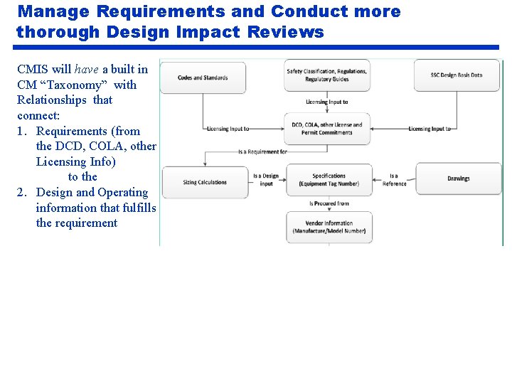 Manage Requirements and Conduct more thorough Design Impact Reviews CMIS will have a built