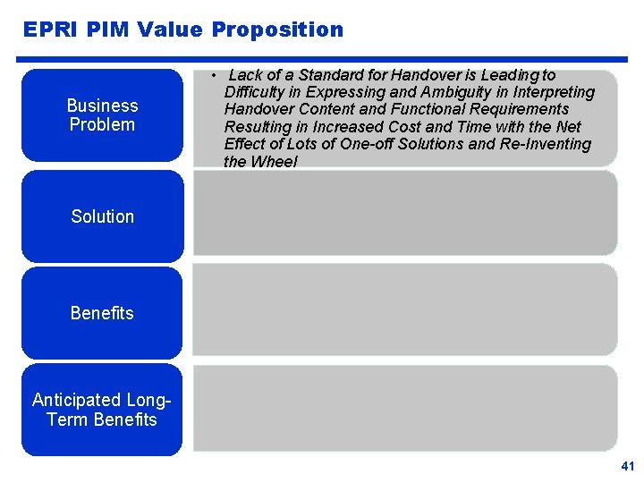 EPRI PIM Value Proposition Business Problem • Lack of a Standard for Handover is