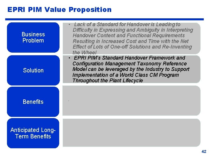 EPRI PIM Value Proposition Business Problem Solution Benefits • Lack of a Standard for