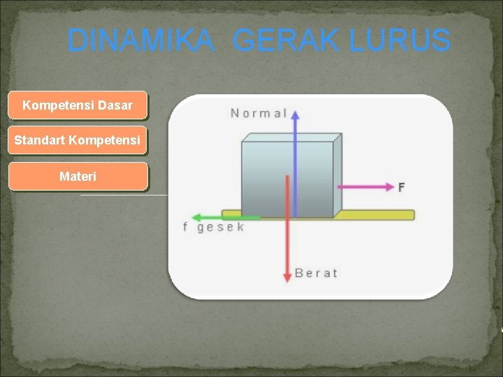 DINAMIKA GERAK LURUS Kompetensi Dasar Standart Kompetensi Materi e 