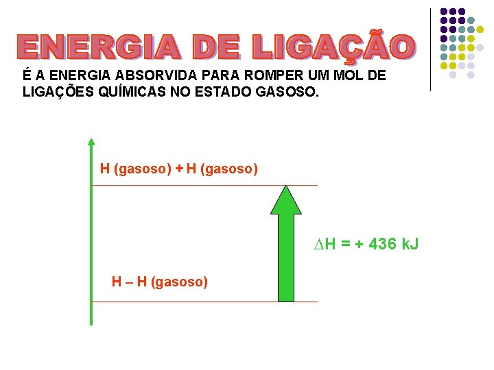 É A ENERGIA ABSORVIDA PARA ROMPER UM MOL DE LIGAÇÕES QUÍMICAS NO ESTADO GASOSO. É A ENERGIA ABSORVIDA PARA ROMPER UM MOL DE LIGAÇÕES QUÍMICAS NO ESTADO GASOSO.