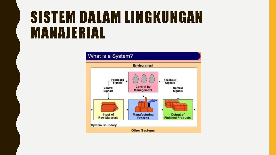 SISTEM DALAM LINGKUNGAN MANAJERIAL 