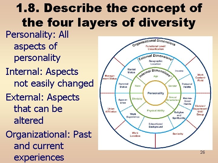 1. 8. Describe the concept of the four layers of diversity Personality: All aspects