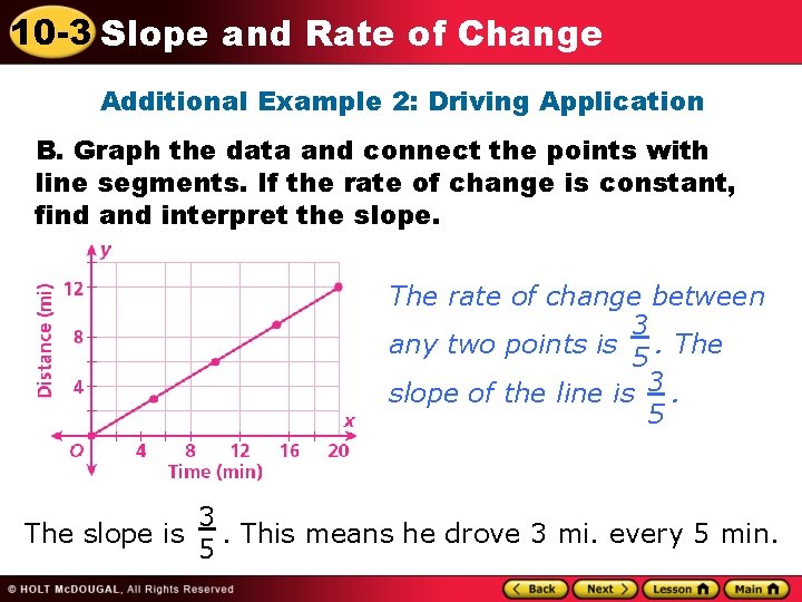 10 -3 Slope and Rate of Change Additional Example 2: Driving Application B. Graph