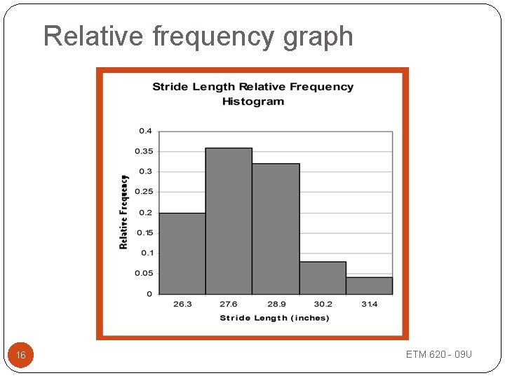 Relative frequency graph 16 ETM 620 - 09 U 